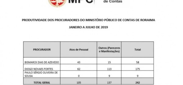 Produtividade